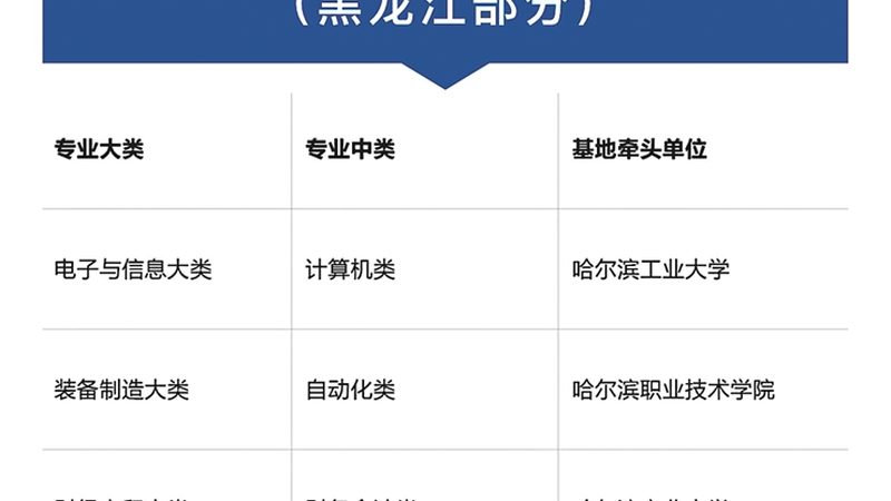 品牌与口碑是衡量一家加盟机构是否值得信赖的关键因素。以下是一些关注要点：
